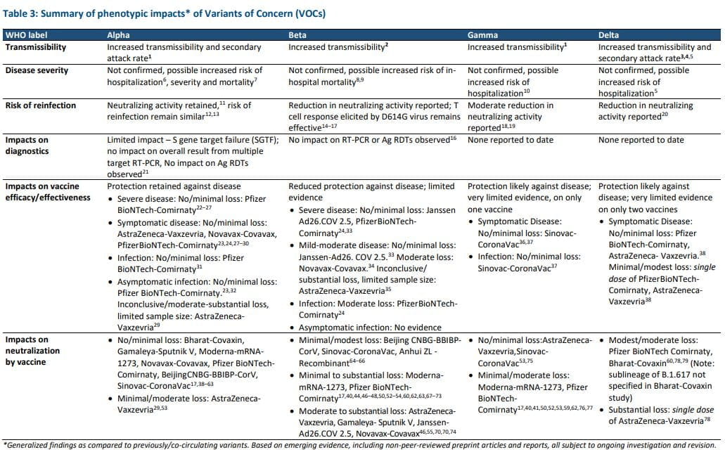 Covid 19 Variants