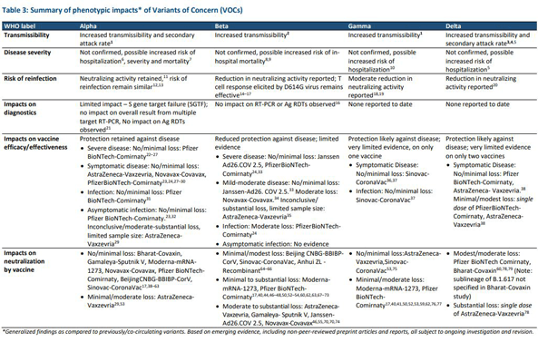 Covid 19 Variants Covid 19 Variants